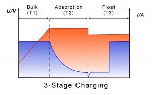 kamada lifepo4 3-stage nga pag-charge