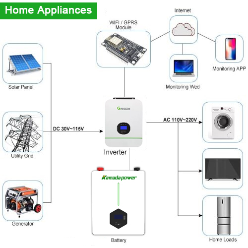 Kamada powerwall battery home applicances