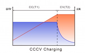 kamada lifepo4 cccv charging